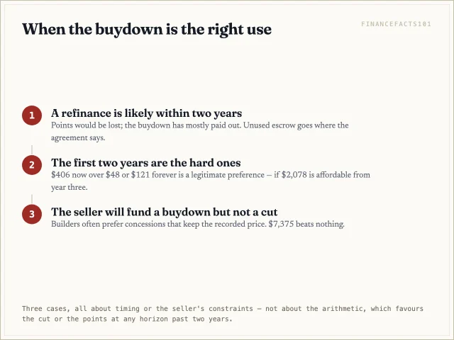Flow: refinance likely within two years; first two years are the hard ones; seller offers a buydown or nothing.