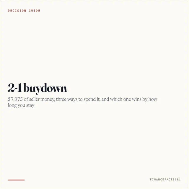 2-1 Buydown: What a Seller-Paid Teaser Rate Is Actually Worth