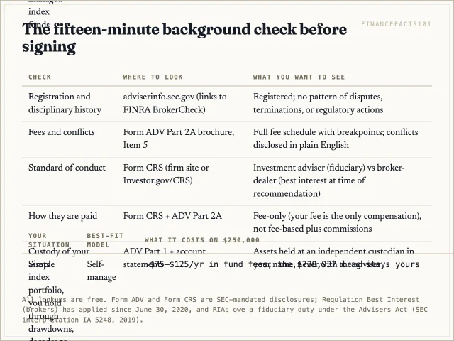 A checklist: verify registration and discipline at adviserinfo.sec.gov, read Form ADV Part 2A for fees and conflicts, read Form CRS for the standard of conduct, confirm fee-only compensation and an independent custodian.