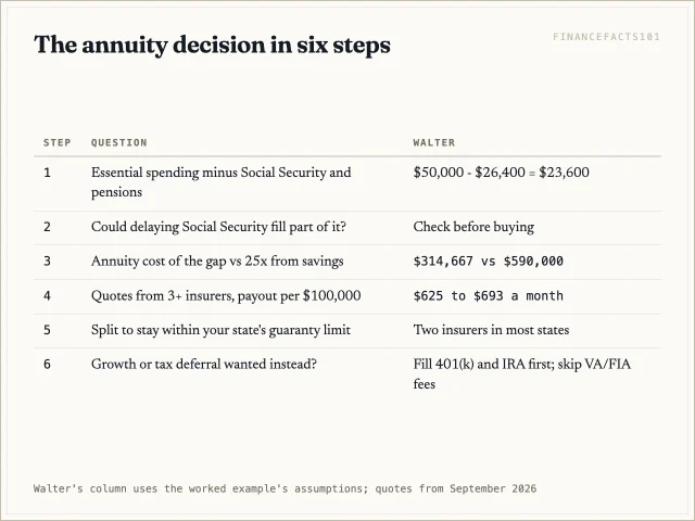 Cover essentials with Social Security first, price the remaining gap with an immediate annuity, keep money invested, and stay under guaranty limits