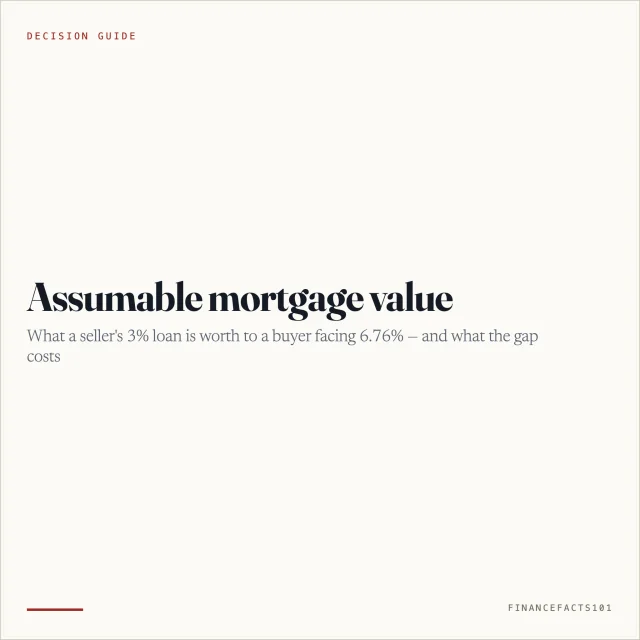 Assumable Mortgage Value: What a 3% Loan Is Worth in a 6.76% Market