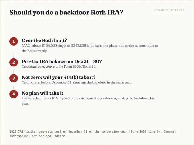 Use the back door if you are over the Roth limit and your pre-tax IRA balance will be zero on December 31; otherwise roll it into a 401(k) or weigh converting it first