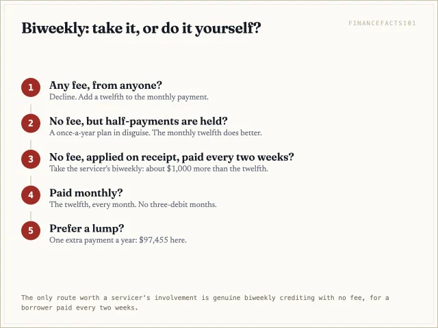 Flow: any fee, decline; held half-payments, do the monthly twelfth; applied on receipt and paid biweekly, take it; paid monthly, the twelfth; prefer a lump, one extra a year.