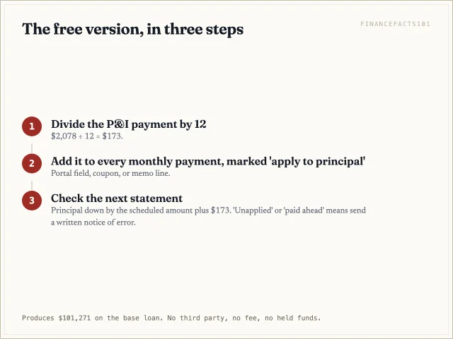 Flow: divide the payment by twelve; add it to every monthly payment marked for principal; check the statement.