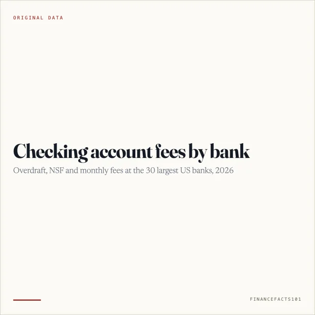 Checking Account Fees by Bank (2026): Overdraft, NSF and Monthly Fees at the 30 Largest Banks