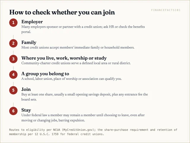 Check employer, family, location and group ties, buy the required share, and once you are a member you can usually stay after moving or changing jobs