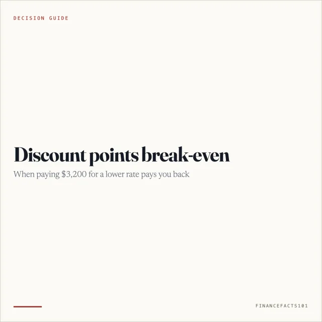 Discount Points Break-Even: When Buying Down the Rate Pays