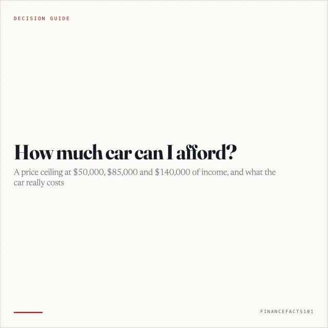 How Much Car Can I Afford? Price Ceilings at Three Incomes