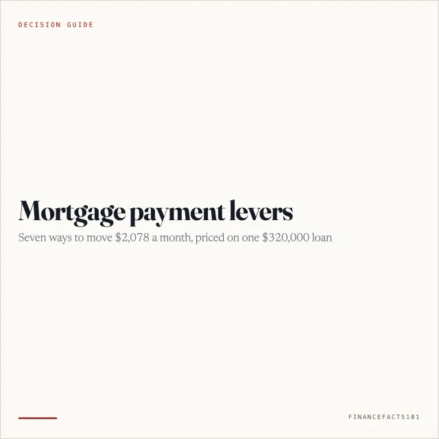 Mortgage Payment Levers: What Actually Moves the Number