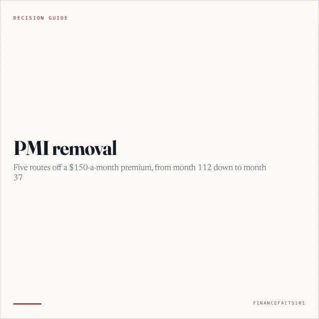 PMI Removal: When It Ends, and How to End It Sooner