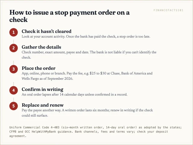 Confirm the check has not cleared, gather its details, place the order with your bank, confirm it in writing within 14 days if you called, then replace the check and renew the order before six months pass