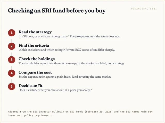 Read the strategy in the prospectus, identify the criteria, check the actual holdings, compare the expense ratio, then decide whether the fund matches your goals